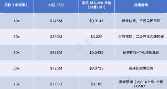 HUMA代币怎么样?表现如何?一文探索HUMA 在DeFi领域中的价值 - php中文网